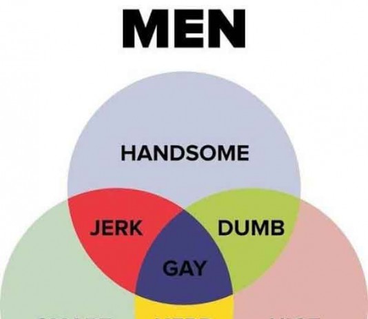 Men Chart Men Chart Talk Cock Sing Song