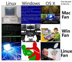 How Specific Operating System User Sees the Rest Talk Cock Sing Song