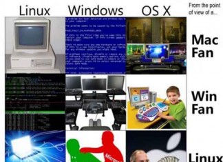 How Specific Operating System User Sees the Rest Talk Cock Sing Song