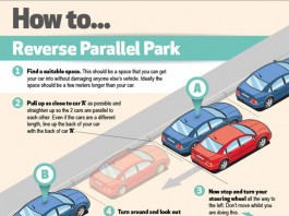 Parking Guide Infographic Talk Cock Sing Song