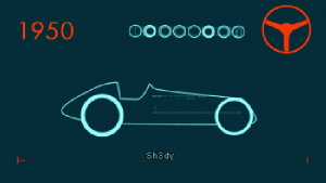 F1 Cars Transformation from History Talk Cock Sing Song