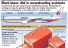 MH370 Black Box Recorders are Crucial Talk Cock Sing Song