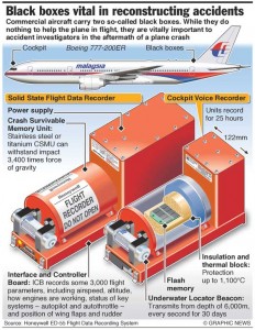 MH370 Black Box Recorders are Crucial Talk Cock Sing Song