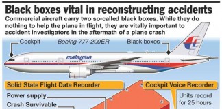 MH370 Black Box Recorders are Crucial Talk Cock Sing Song