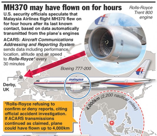 MH370 May Have Flown Extra Four Hours Talk Cock Sing Song
