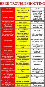 Beer Troubleshooting Talk Cock Sing Song