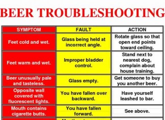 Beer Troubleshooting Talk Cock Sing Song