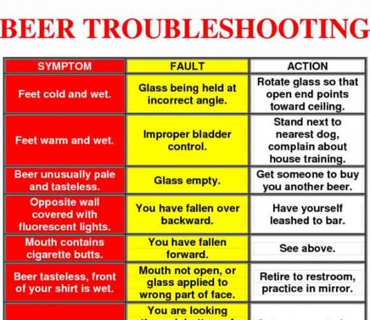 Beer Troubleshooting Talk Cock Sing Song