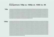 Comparison for 720p vs 1080p vs 1080i vs 4K Talk Cock Sing Song