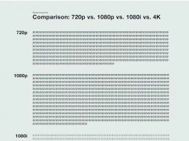 Comparison for 720p vs 1080p vs 1080i vs 4K Comparison for 720p vs 1080p vs 1080i vs 4K Talk Cock Sing Song
