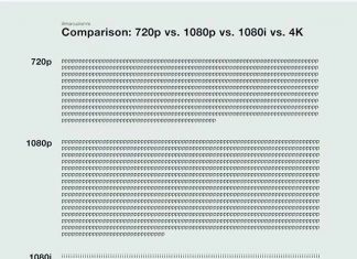 Comparison for 720p vs 1080p vs 1080i vs 4K Talk Cock Sing Song