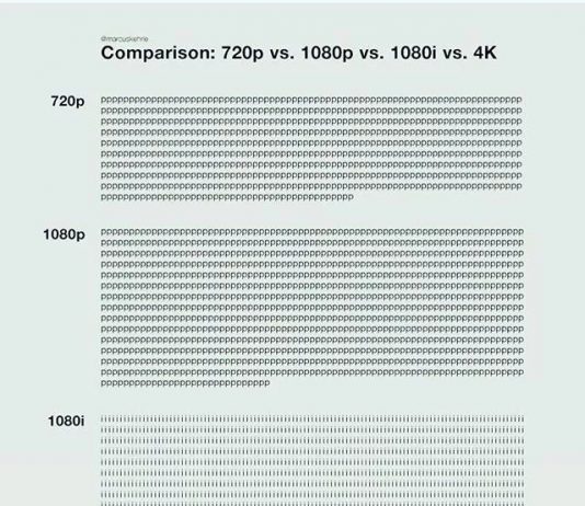 Comparison for 720p vs 1080p vs 1080i vs 4K Comparison for 720p vs 1080p vs 1080i vs 4K Talk Cock Sing Song