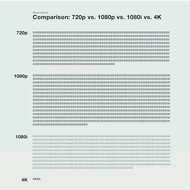 Comparison for 720p vs 1080p vs 1080i vs 4K Talk Cock Sing Song