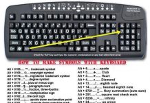 How to Make Symbols with your Keyboard Talk Cock Sing Song