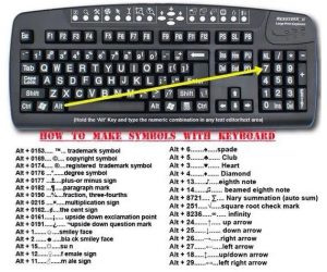 How to Make Symbols with your Keyboard Talk Cock Sing Song