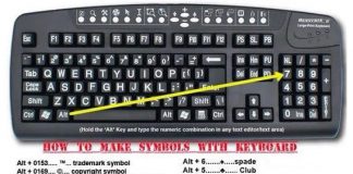 How to Make Symbols with your Keyboard Talk Cock Sing Song