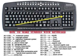 How to Make Symbols with your Keyboard Talk Cock Sing Song