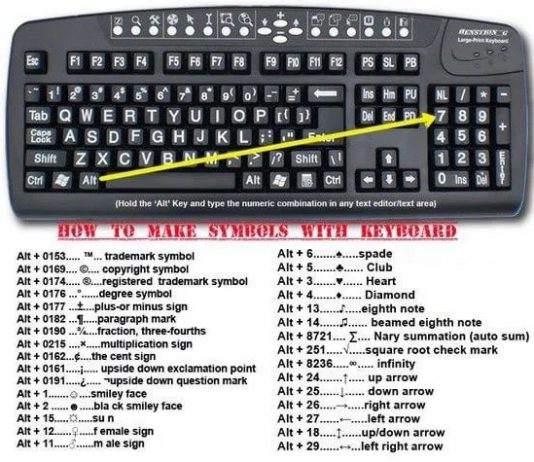 How to Make Symbols with your Keyboard Talk Cock Sing Song