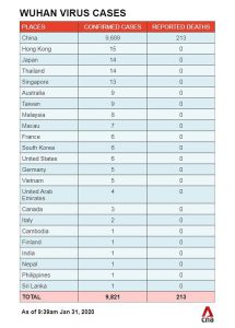 Wuhan coronavirus Singapore 13 Confirmed Case Till Date Talk Cock Sing Song