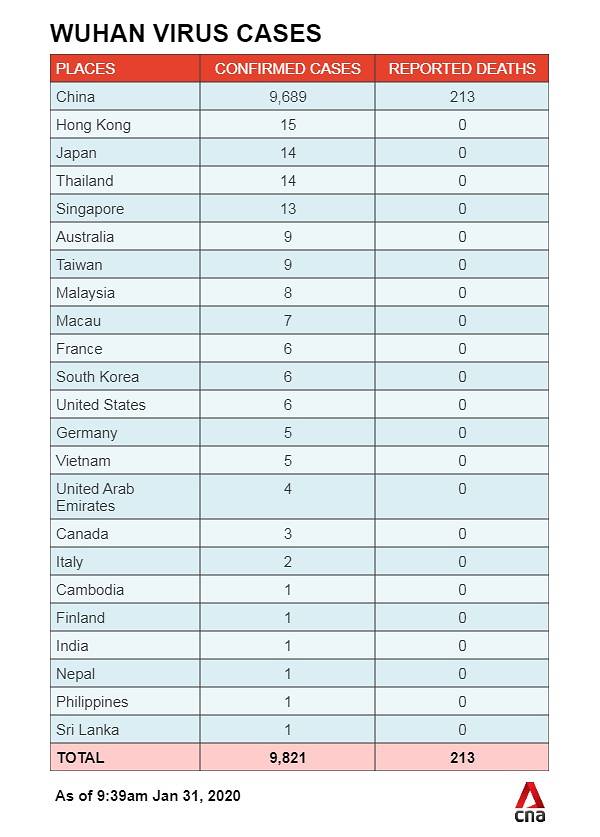 Wuhan coronavirus Singapore 13 Confirmed Case Till Date Talk Cock Sing Song