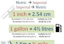 Metric to Imperial Chart Talk Cock Sing Song