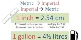 Metric to Imperial Chart Talk Cock Sing Song