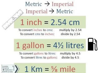 Metric to Imperial Chart Talk Cock Sing Song